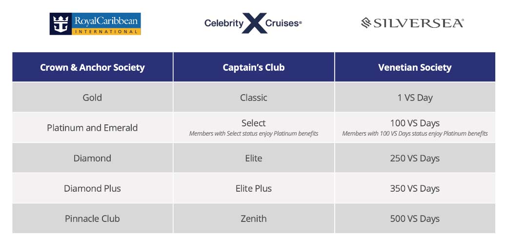 Royal Caribbean Status Match