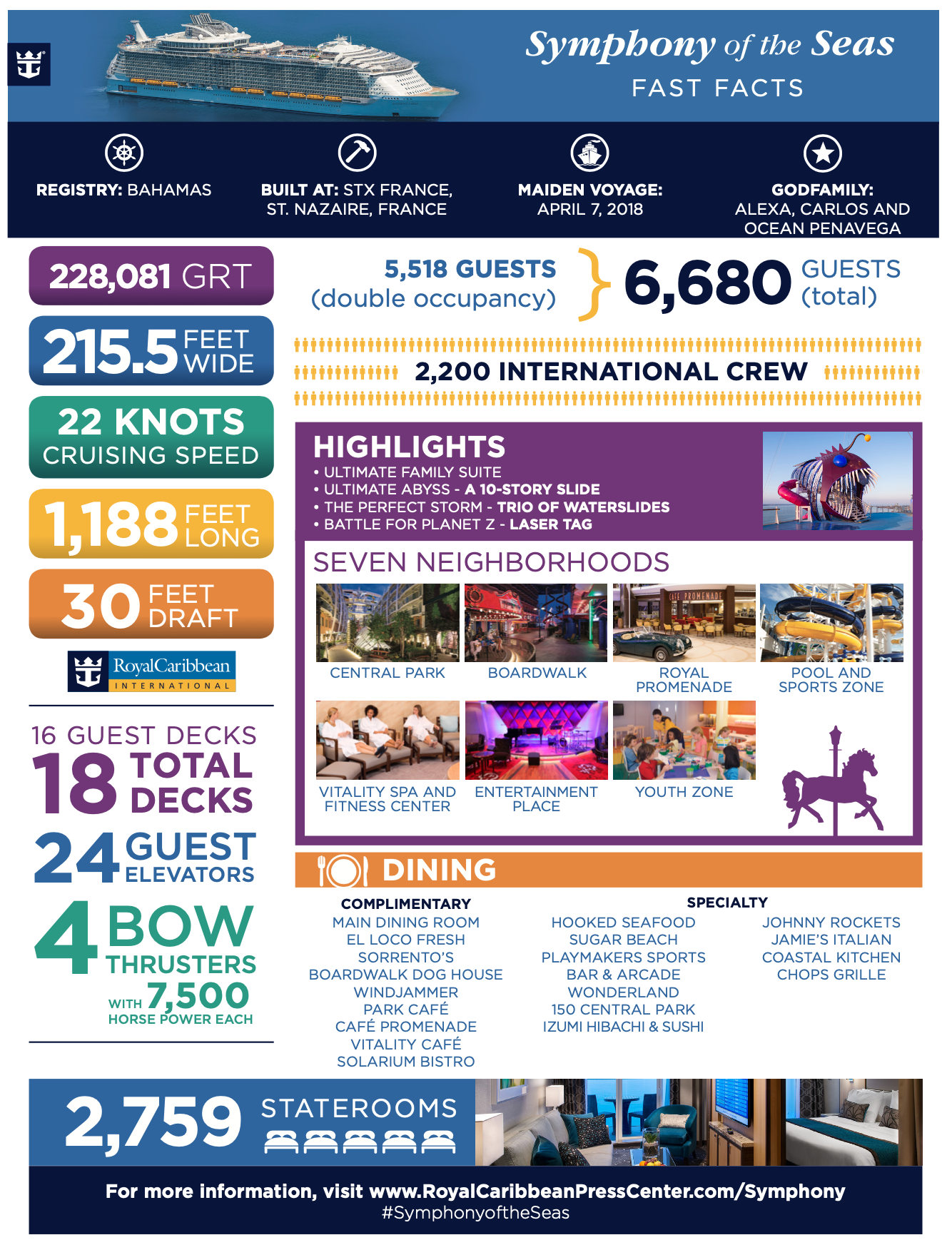 The Symphony Of The Seas For Families. The Symphony Of The Seas facts about the ship and what it has onboard.
