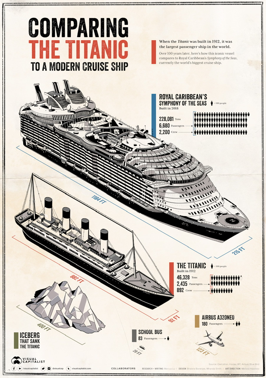 titanic vs modern cruise ship pics
